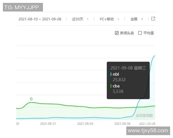 CBA新疆对阵北京比赛指数分析及预测解读